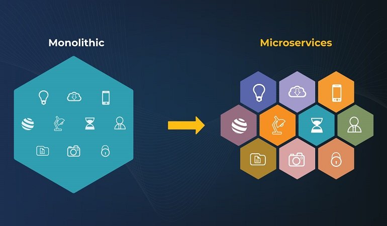 Microservices Architecture for Insurance: Decomposing the Monolith Into Policy, Claims, and Billing Services